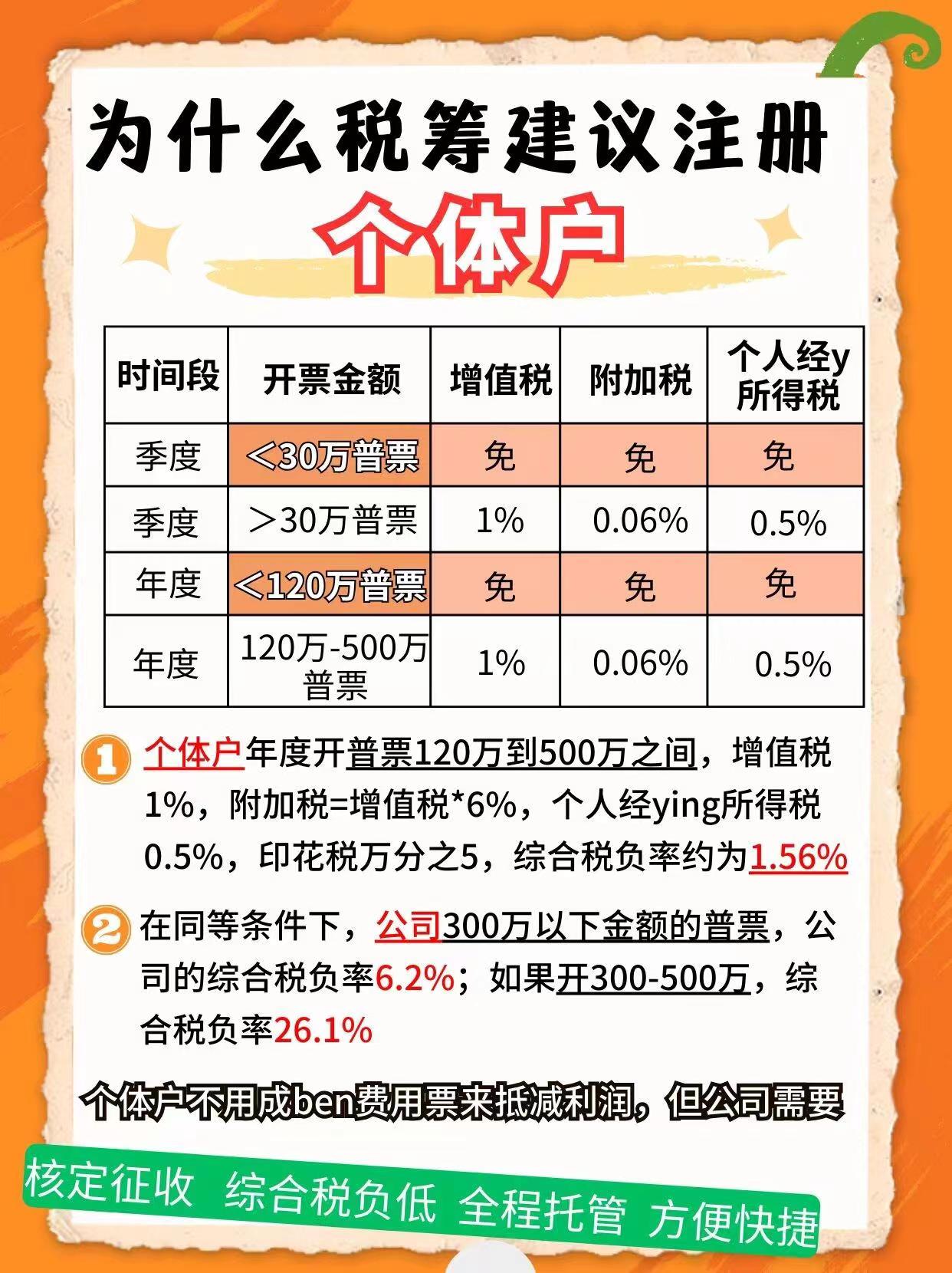 咸阳9个问题带你认识个体户！