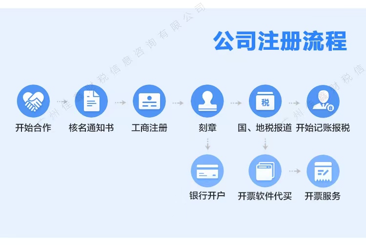 咸阳创业补贴申请条件？